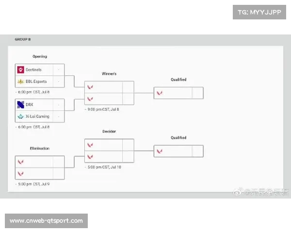 美洲一号种子G2与EWC冠军TH同组 DRG出线形势堪忧